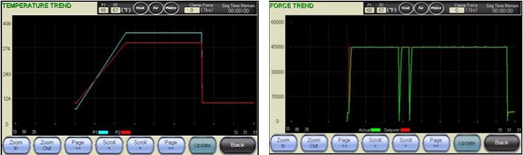 Отображение графиков заданного и реального значений усилия и температуры